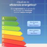 Argentina puso en marcha una actualización del Sistema de Etiquetado de Eficiencia Energética para electrodomésticos